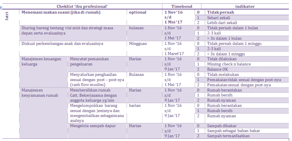 chek list istri1.PNG