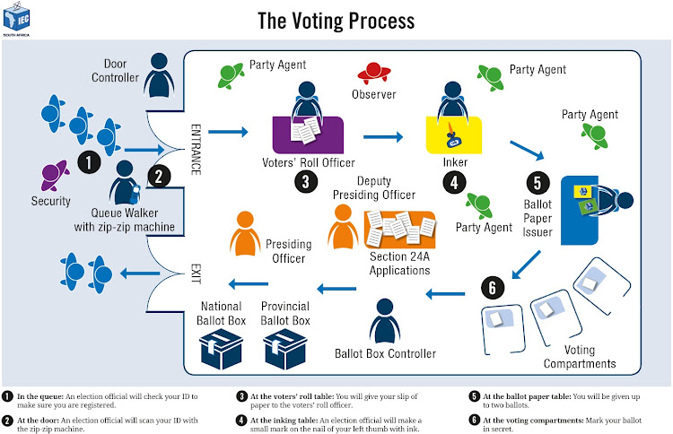 The voting process on May 29.