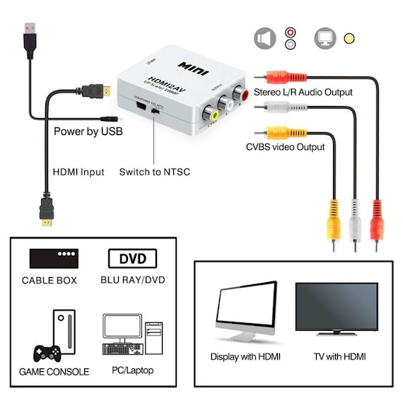 Bộ Chuyển Đổi Hdmi Sang Av - Adapter Hdmi To Av - Dc661