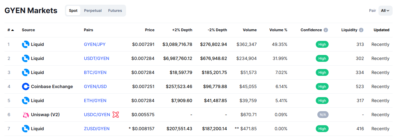 Gyen crypto