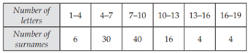 MISCELLANEOUS QUESTIONS ON MEAN, MODE AND MEDIAN