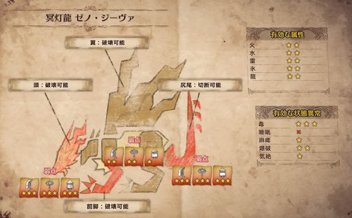 モンハンワールド ゼノジーヴァ攻略のコツと弱点 Mhw モンハンワールド Mhw 攻略wiki