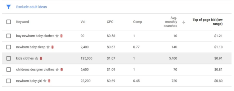 a screenshot of a google search page displaying a list of long-tail, low-cost-per-click (cpc) keywords related to a target topic. the keywords are listed in a table format and include information on their average monthly search volume, competition level, and cpc. this image provides valuable insights for online marketers looking to optimize their content for search engines and attract more traffic to their websites.