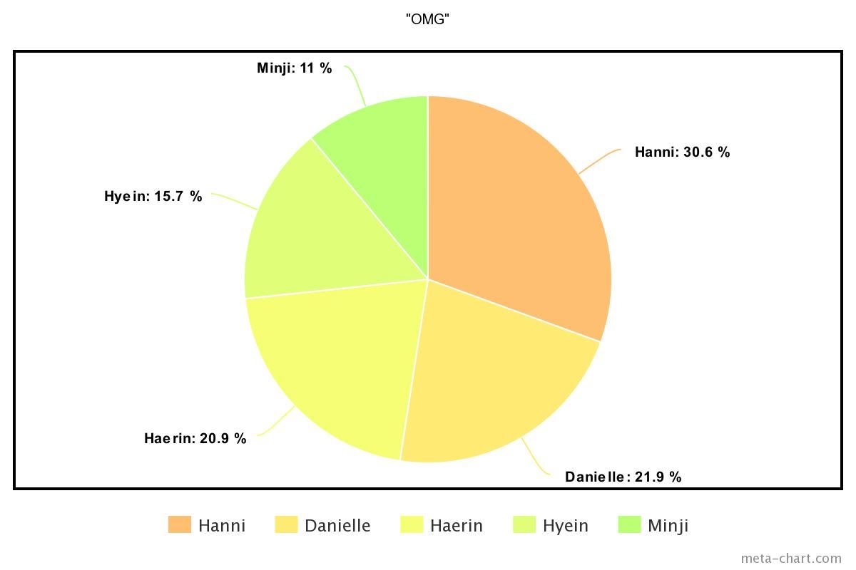 meta-chart - 2023-02-01T201156.560