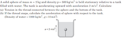 Pressure and density