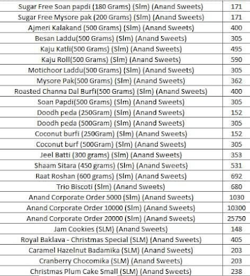 Anand Sweets and Savouries menu 