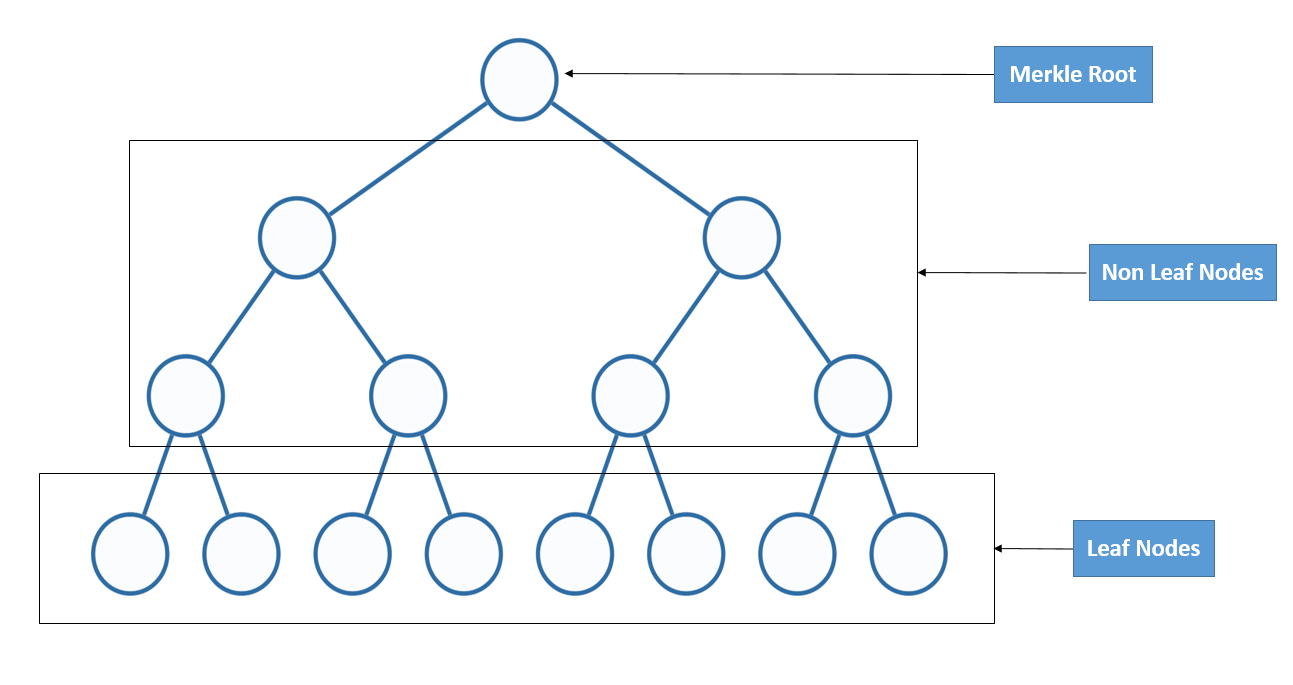 structure