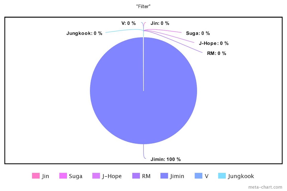 meta-chart - 2022-06-10T122202.274