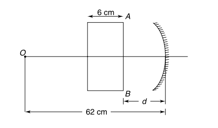 Mirror formula