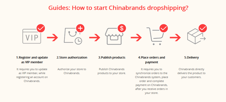 Chinabrands vs AliExpress:The Detailed Comparison