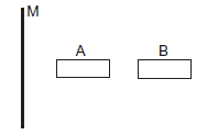 Electric flux and Gauss law