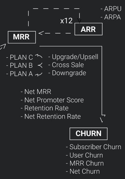 Monetización Saas