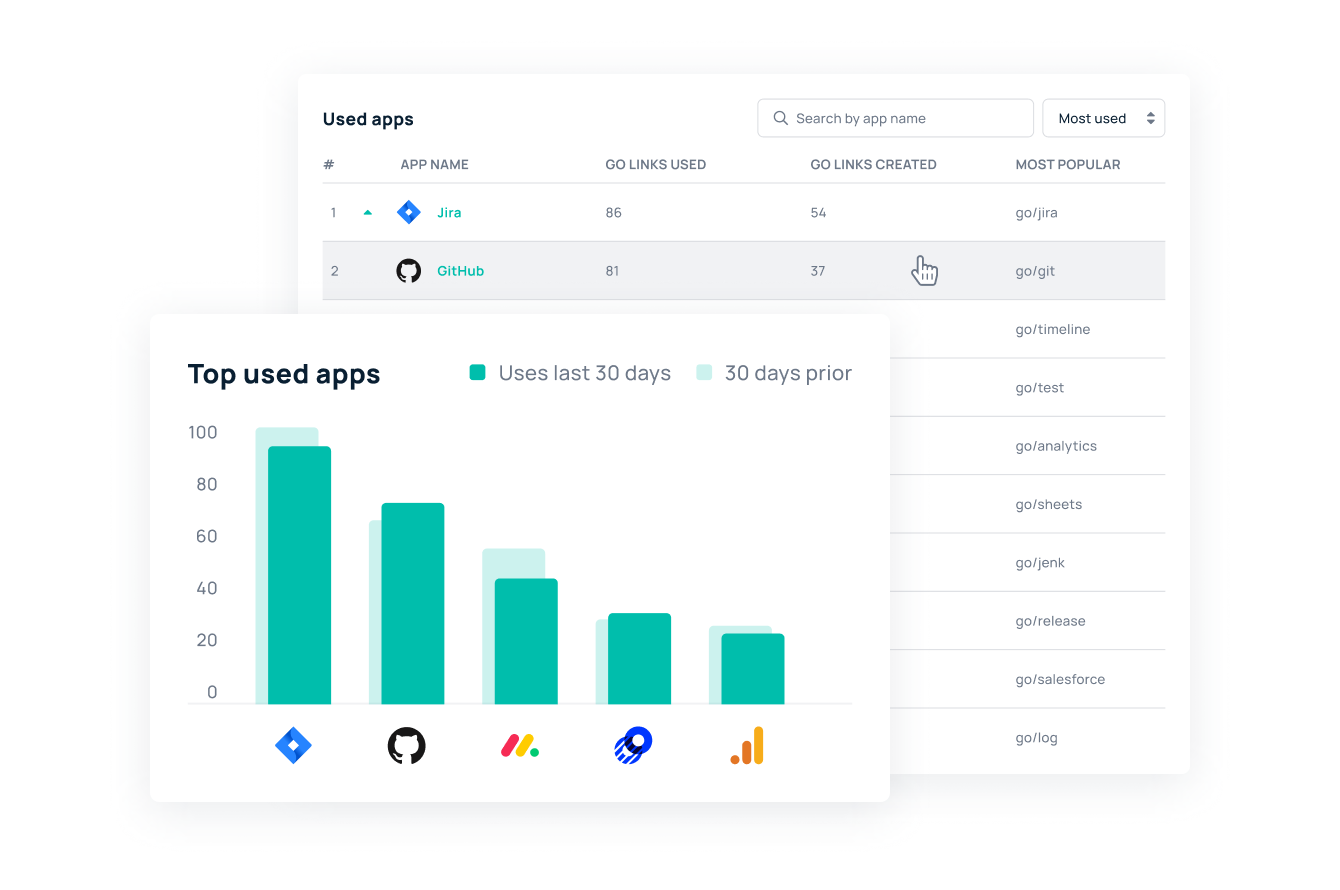 Monitor SaaS spend with the GoLinks Link Management App