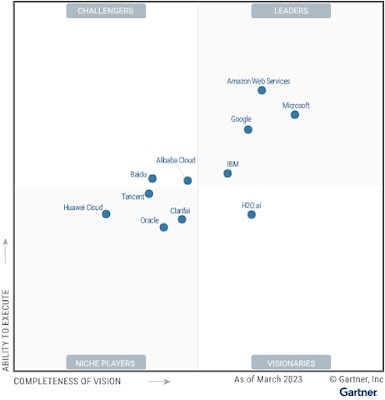 Gartner MQ for Cloud AI Developer Services Image