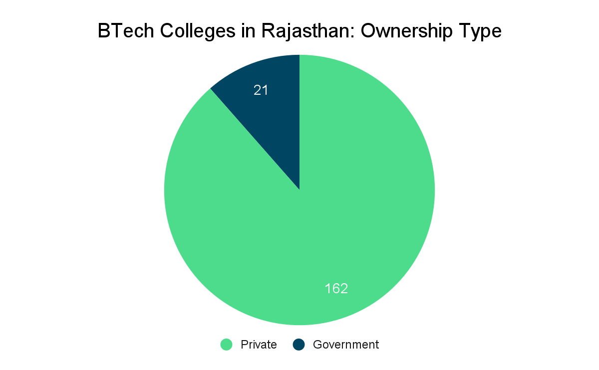 BTech Colleges in Rajasthan Collegedunia