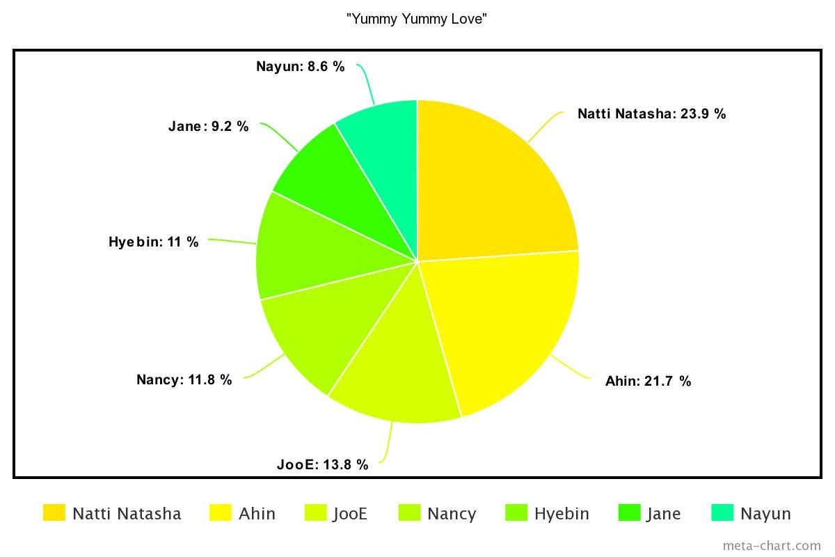 meta-chart - 2022-02-01T215954.780