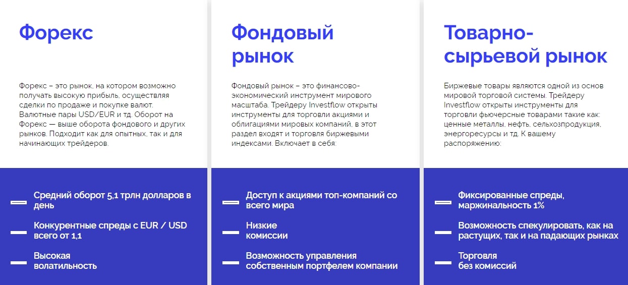 Справедливая оценка InvestFlow: обзор с отзывами