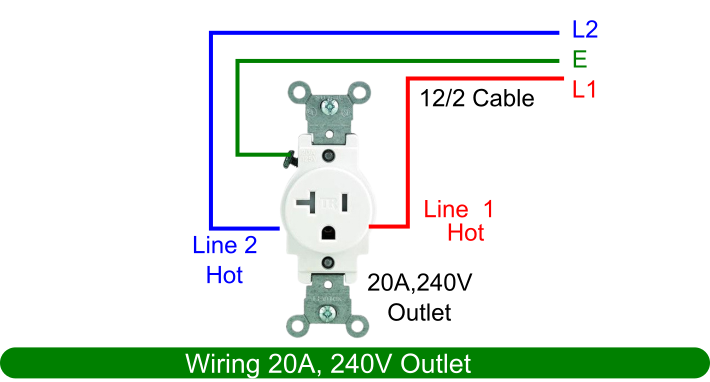 Wiring diagram of a 20A, 240V outlet