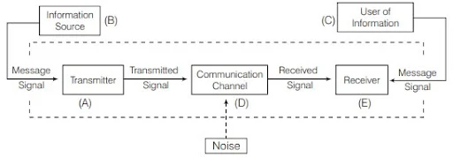 Solution Image