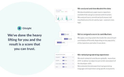 Gitsight by Remotely