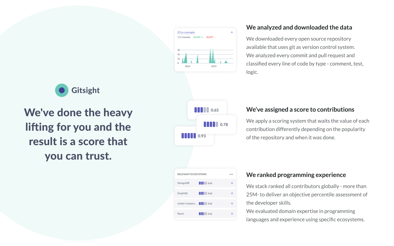 Gitsight by Remotely Preview image 4