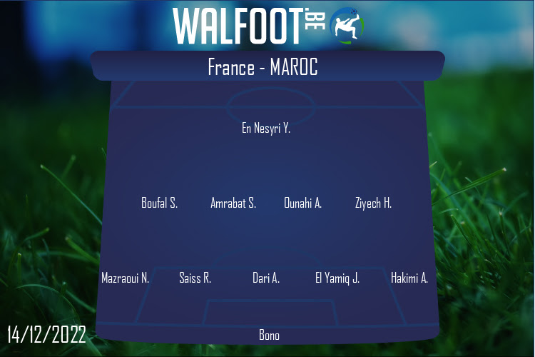 Composition Maroc | France - Maroc (14/12/2022)