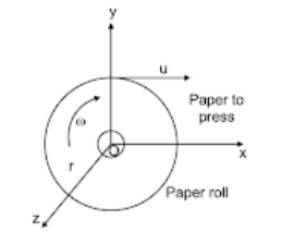 Angular velocity