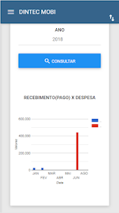 DinTec MOBI (Gerencie sua empresa do smartphone)(圖4)-速報App