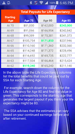 Retiring with Social Security