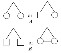 Pedigree Analysis