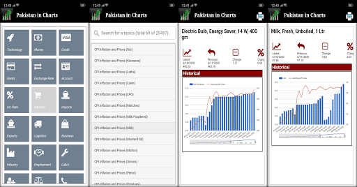 Pakistan in Charts