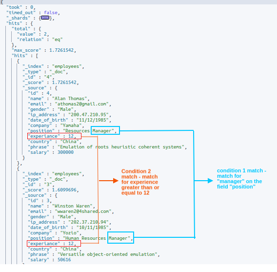 Elasticsearch .NET Client [8.9]