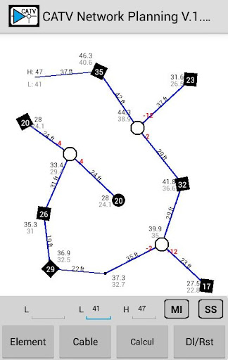 CATV. Calculation Network