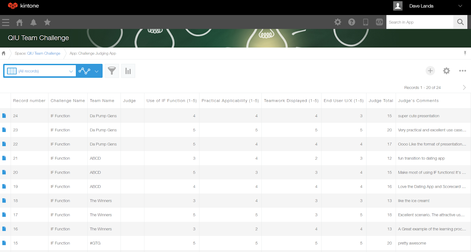 Final scorecard for the Kintone IF Function Challenge - Team #GTG with their HR Suite solution pulled into first place by a sliver of a margin. However, the win was well earned!