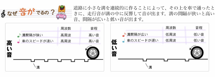 の投稿画像6枚目