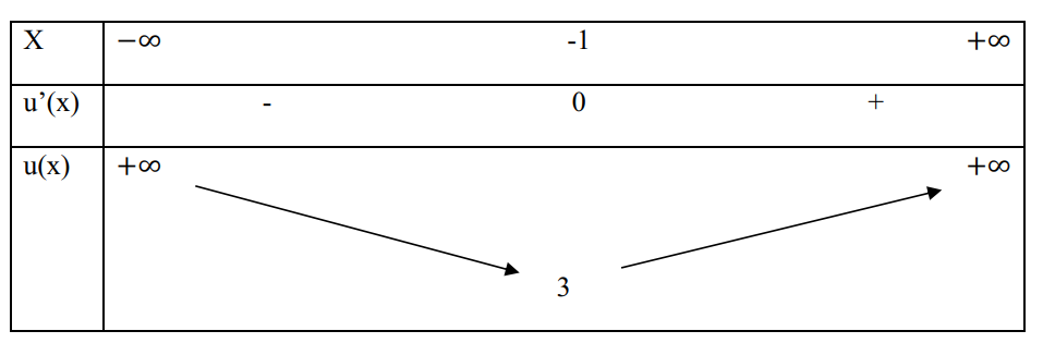 <strong>[TÂN TÂY ĐÔ L8]</strong> Cho hàm số (y = fleft( x right)) có đồ thị như hình vẽ 1