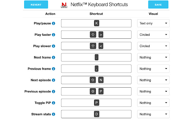 Netflix Keyboard Shortcuts chrome extension