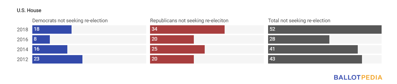 Not seeing reelection