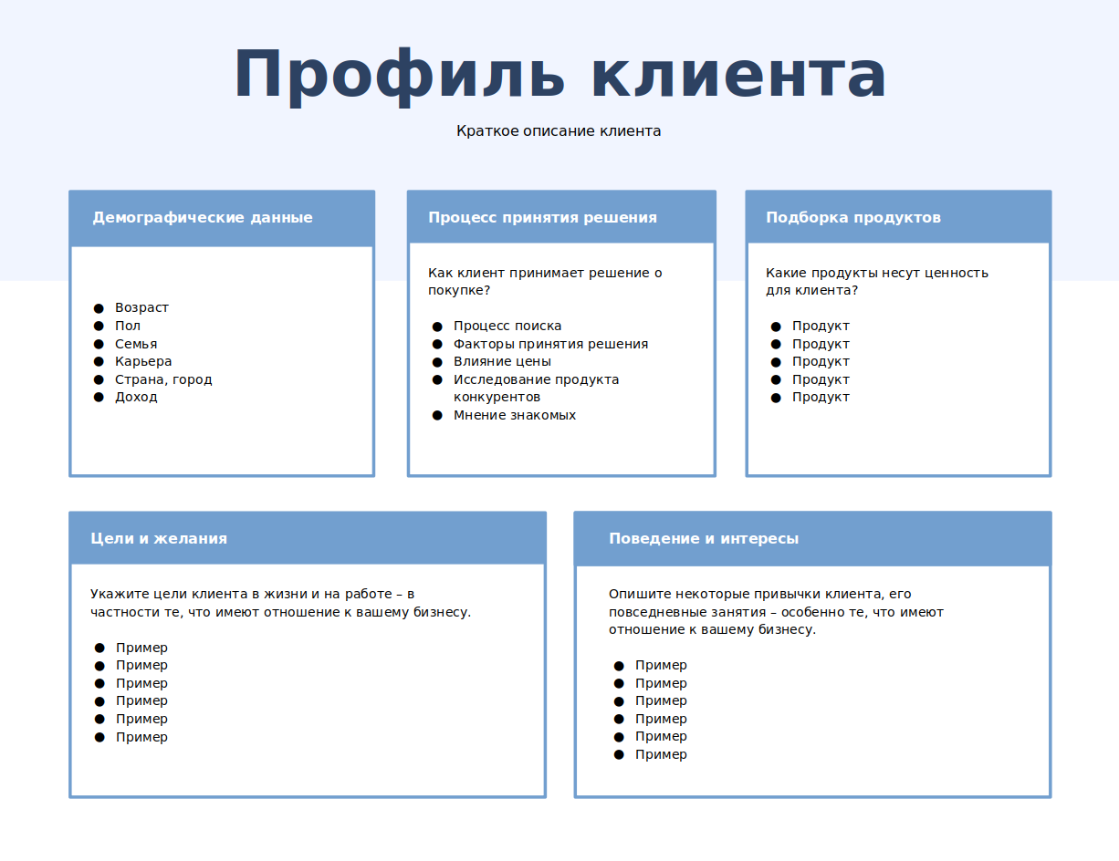 Profile description. Профиль клиента. Описание клиента. Профиль клиента как составить. Профиль клиента шаблон.