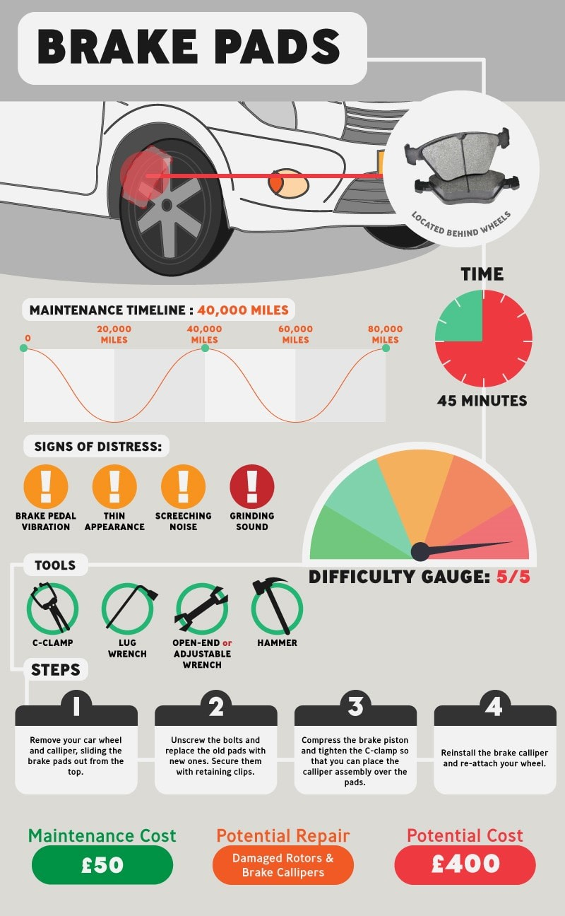 Advice #04: All the Basics you need to know about Brake Pads

Damaged Brake Pads can ruin rotors and brake calipers, which will reduce the performance of your brakes