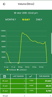 Mataura Valley Milk Data Analyser(圖5)-速報App