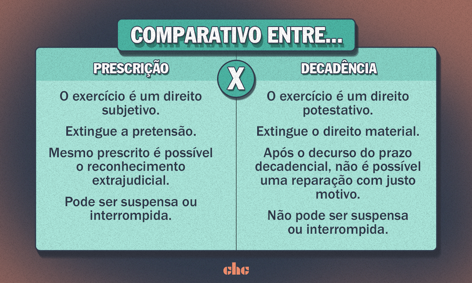 Prescrição e Decadência: conceitos, diferenças e prazos