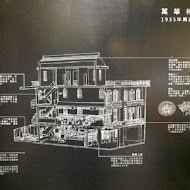 星巴克 艋舺門市