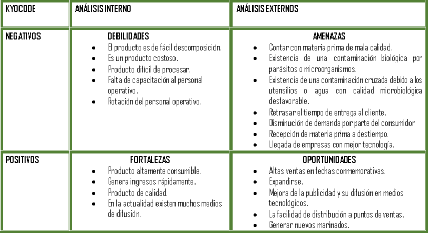 Acciones para abordar riesgos y oportunidades 6.1 ISO 9001 Parte 2