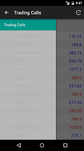 Trading Calls