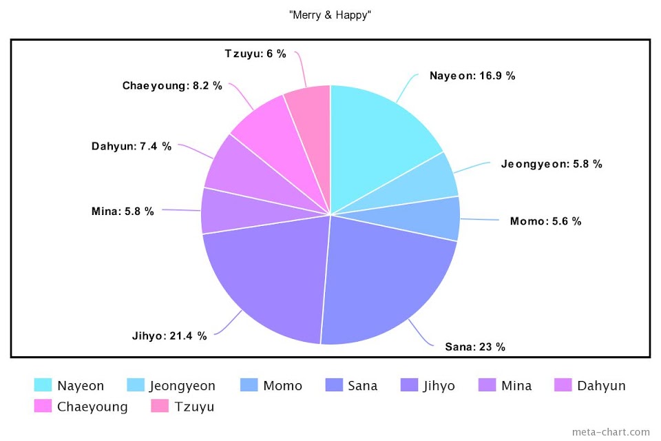 meta-chart - 2021-02-19T142049.017