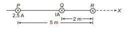 Magnetic force on a current-carrying wire