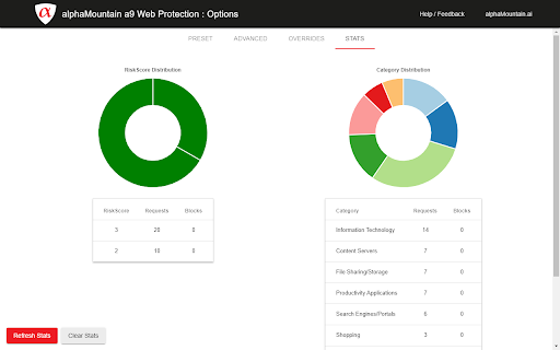 a9 Web Protection: filter, parental control