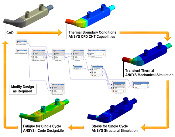 ANSYS | Алгоритм расчёта термомеханической усталости с помощью ANSYS