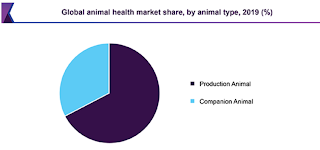 Global Animal Healthcare